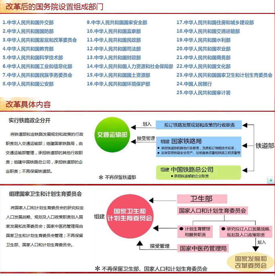 简介及职责卫生怎么写