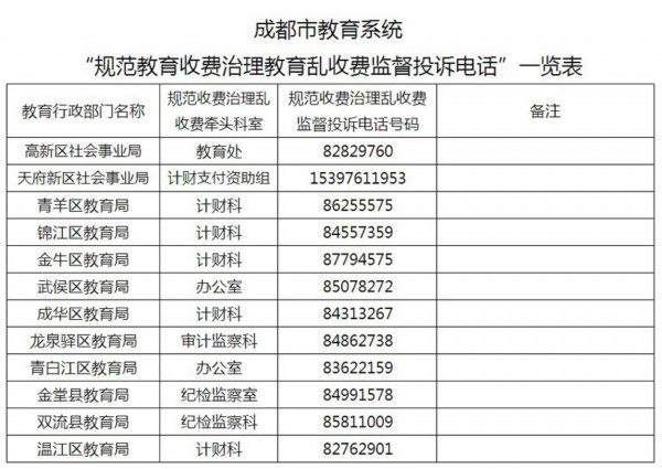 卫生局投诉举报流程