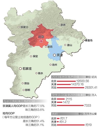 外地人京津冀互联互通卡值得办么