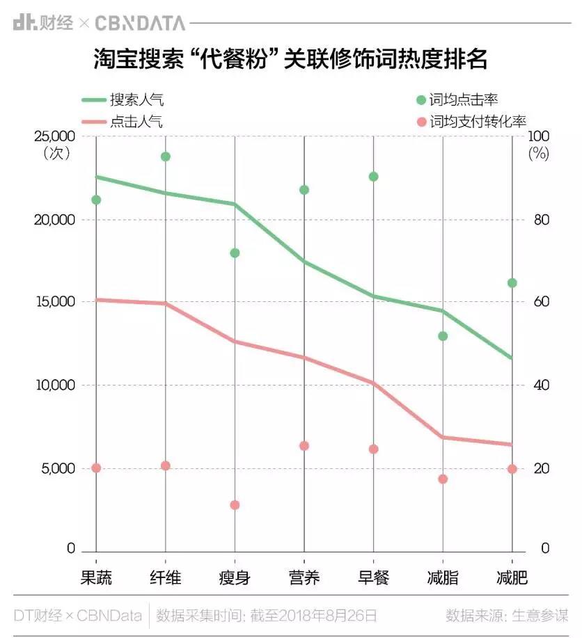 春季防病养生的二八法则