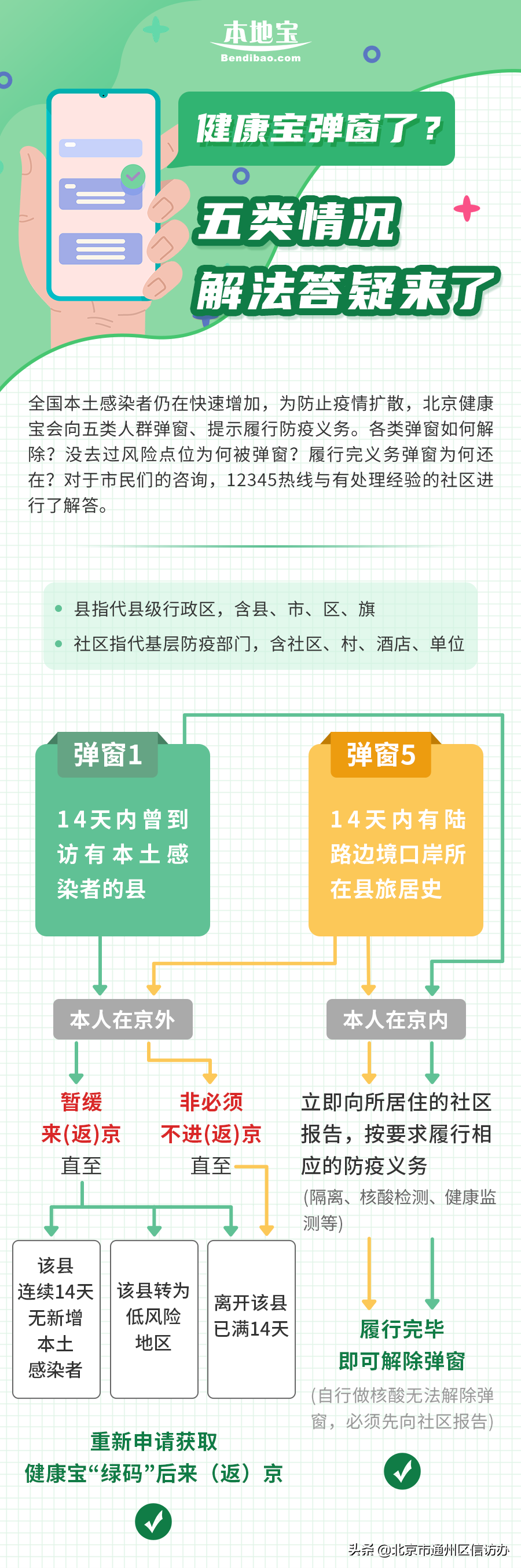 北京健康宝小程序免费下载