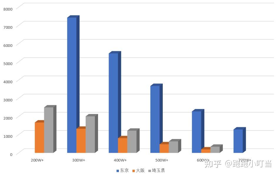 纹绣师工资待遇探秘