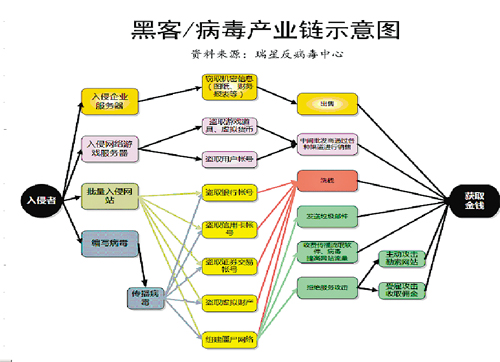 黑暗产业链背后的阴谋论