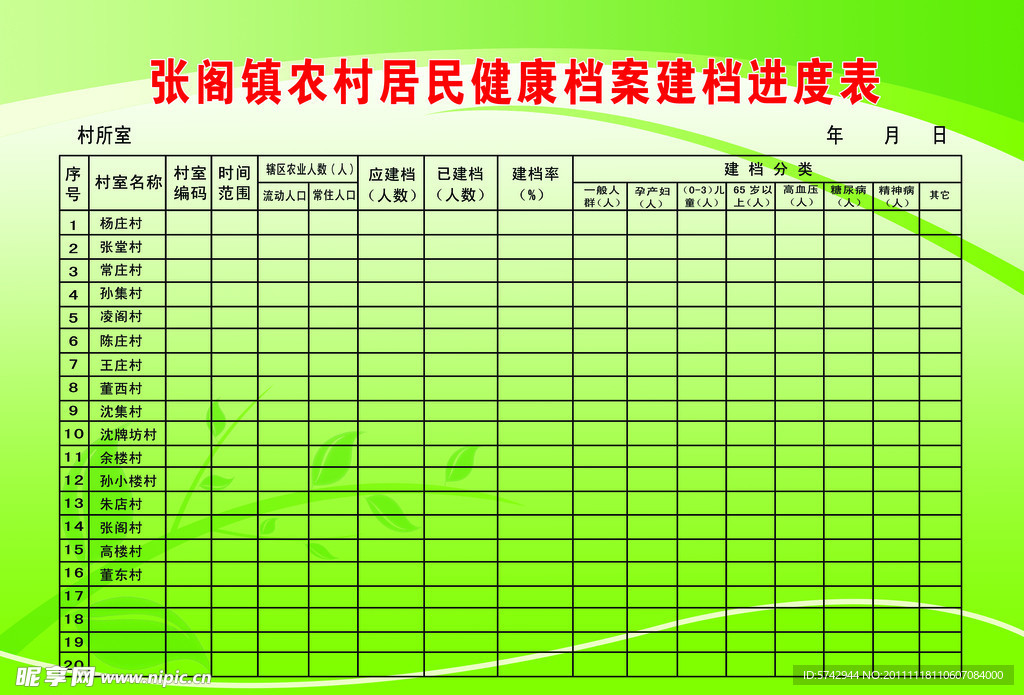 性别等基础消息和