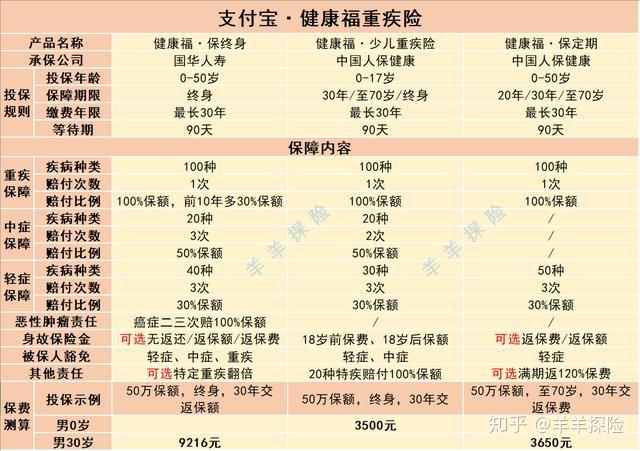 肥壮福重疾1号怎样退保