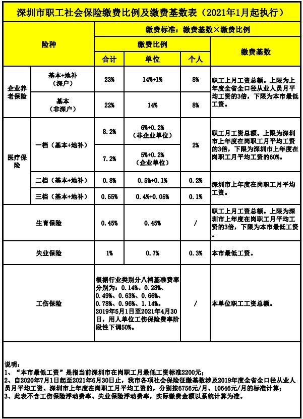 选用缴费20年还是30年更划算