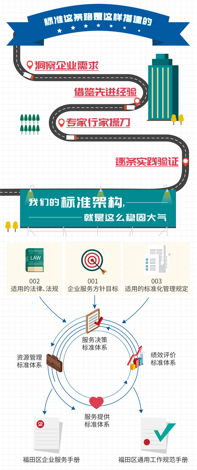 政府部门简介如何描述