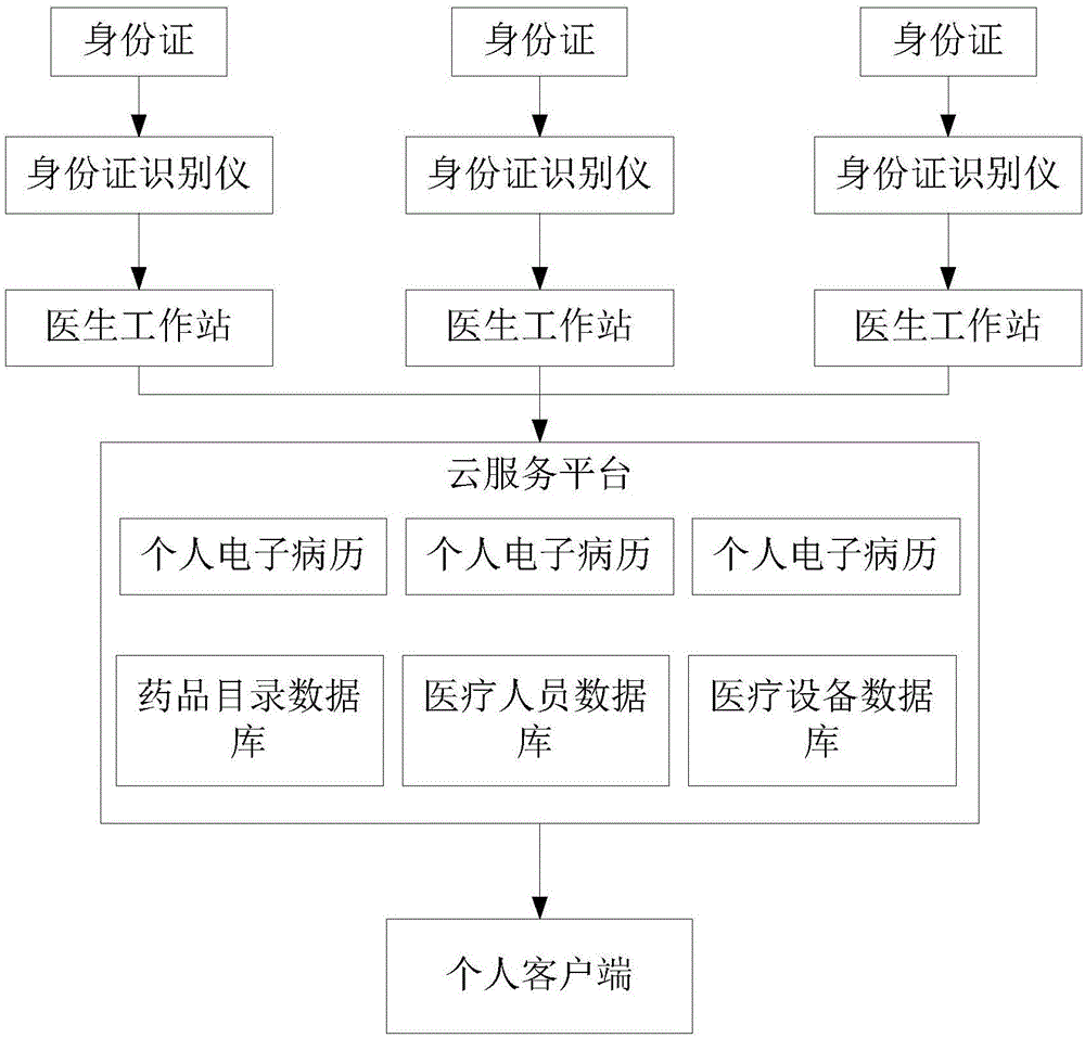 个人健康档案的基本内容不包括