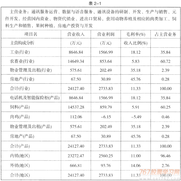 公司主营没有旅行相关为什么可以招旅行顾问