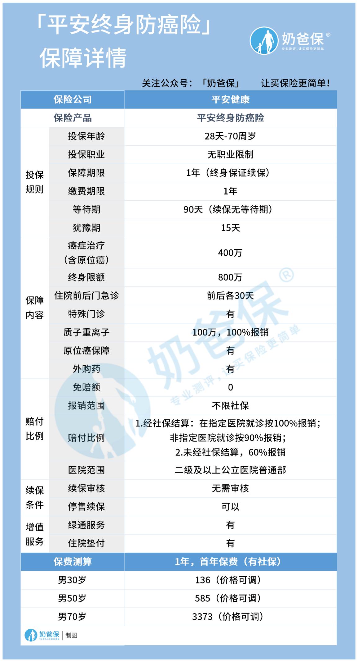 健康福防癌1号