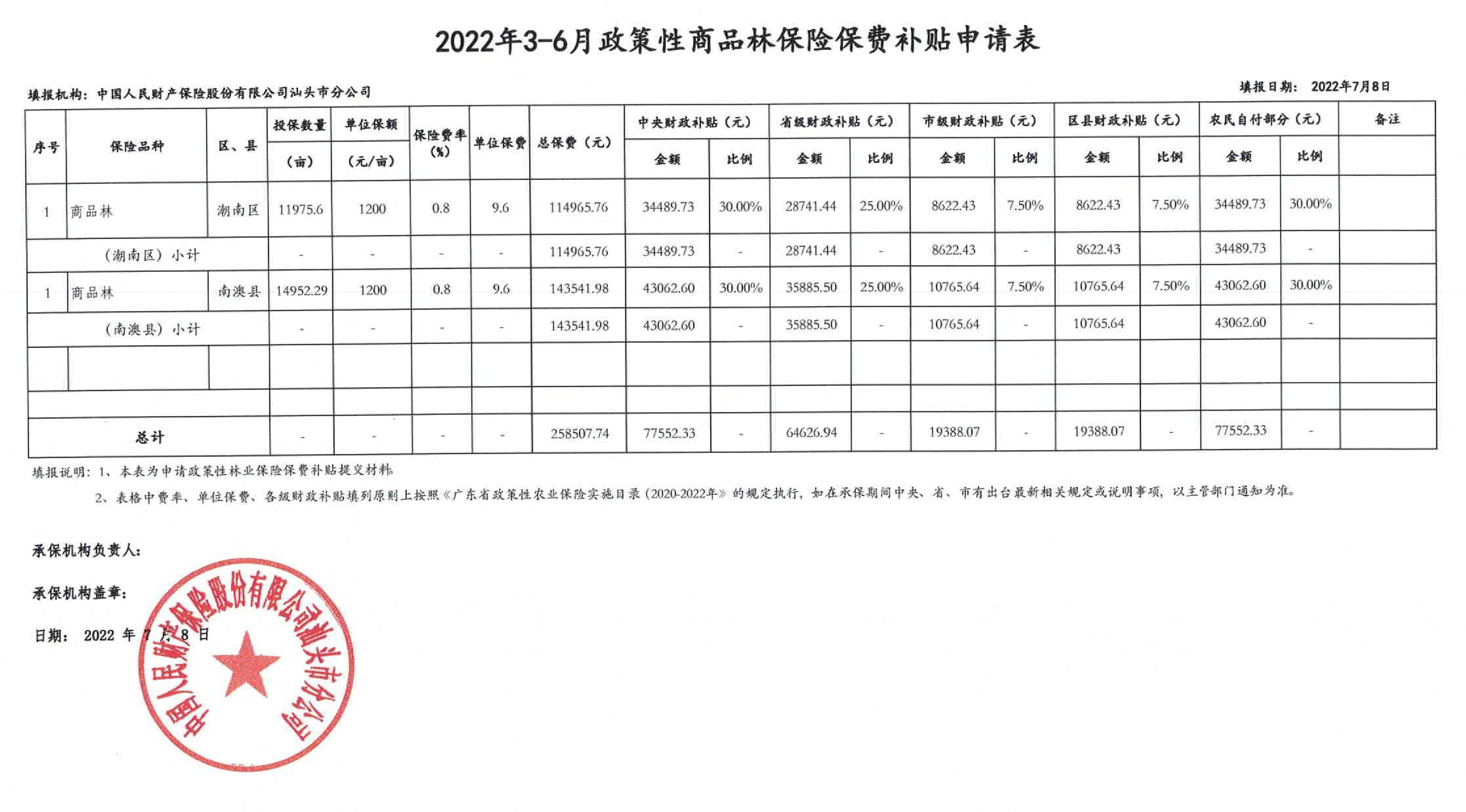 深入分析其保障范围