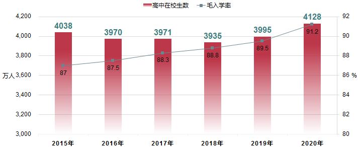 全国大在校生心思肥壮日是哪一天?