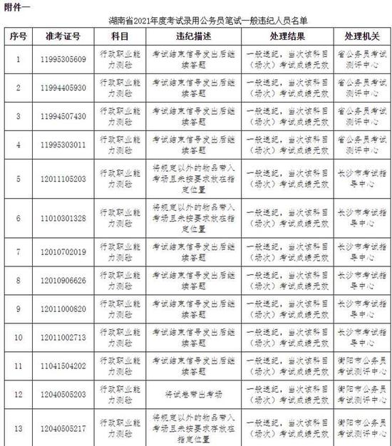 利弊考量评估方法