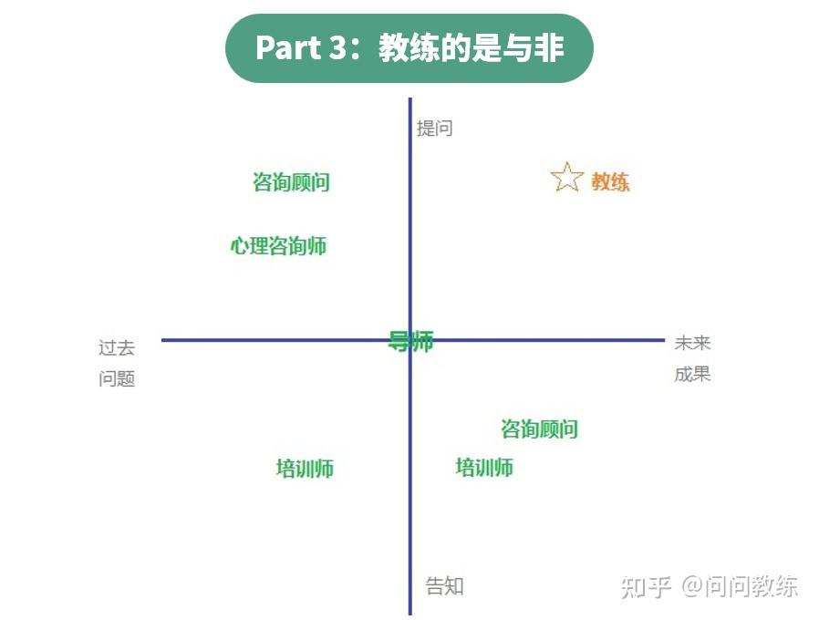 建康教练29话