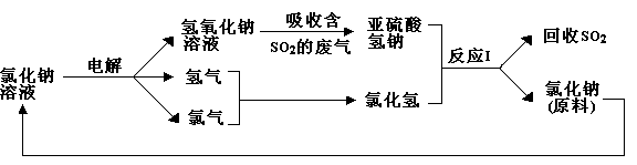 挤塑板燃烧产生的有味气体对人体健康构成威胁