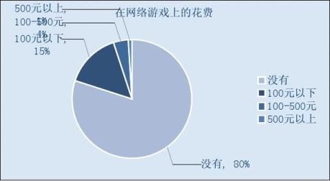 对学生产生的期望