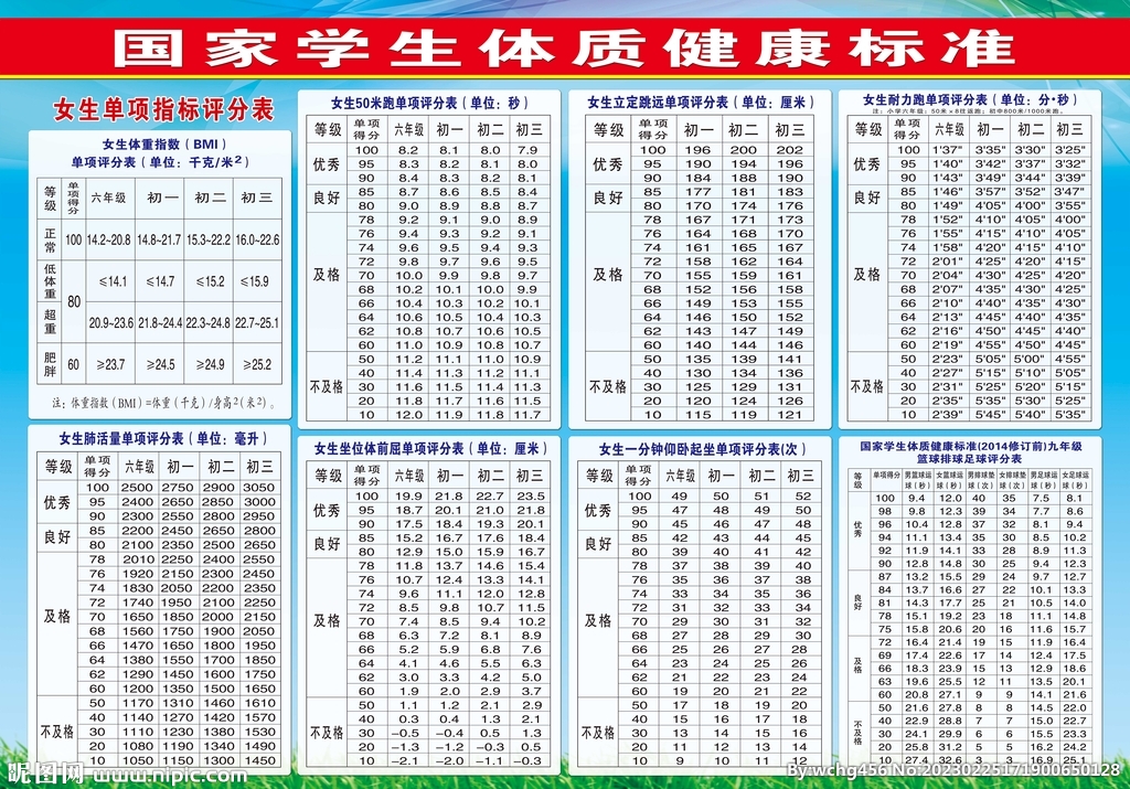 国家体质测试标准表