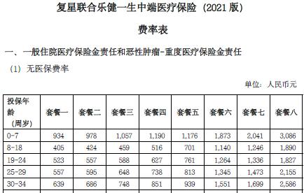 复星联合健康保险股份有限公司怎么样