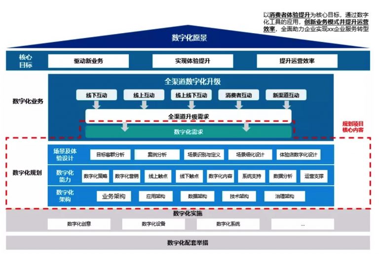 综合应用资源企业所得税活动