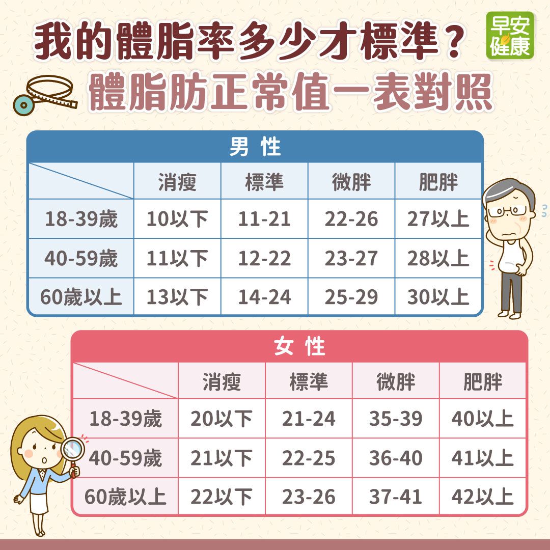 bmi指数在线计算器