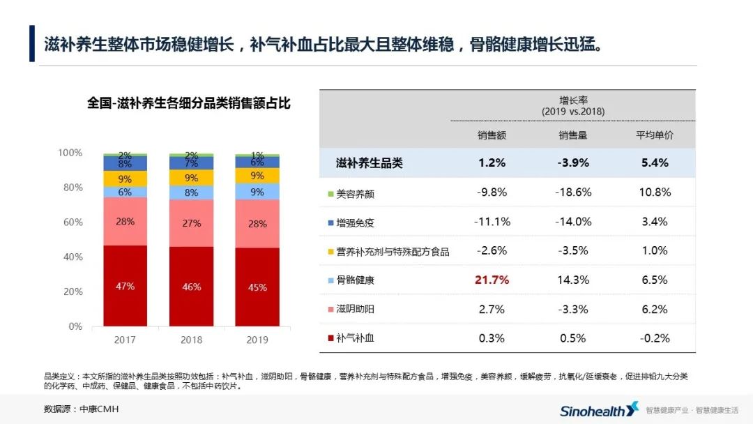 建一个养生群的名字