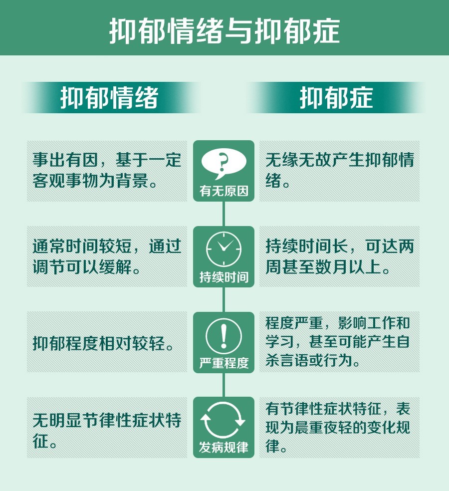 如何治疗抑郁症