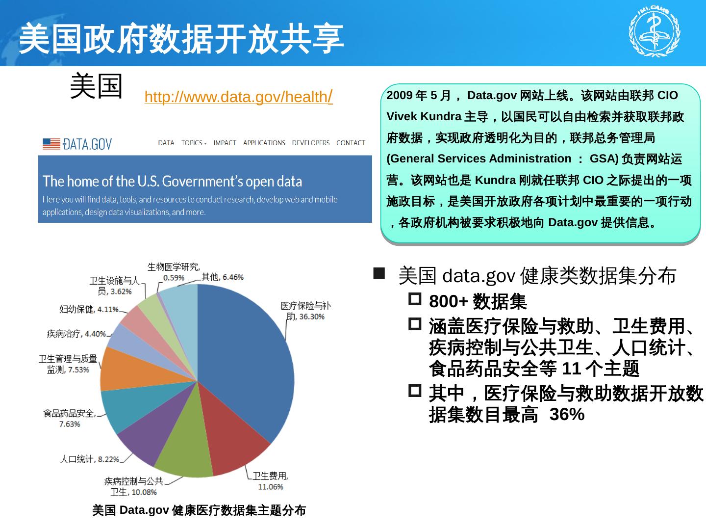 医疗健康发展的意见的核心内容