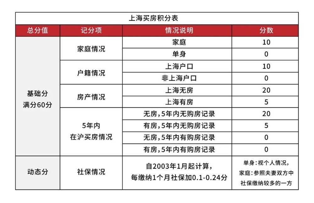 购房者血泪史大曝光