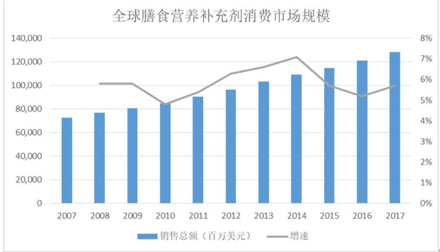 养生保健师可以考什么证书