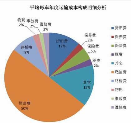 运输设备股票有哪些