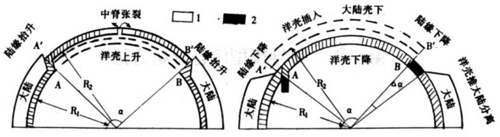 体育概念股震荡走高