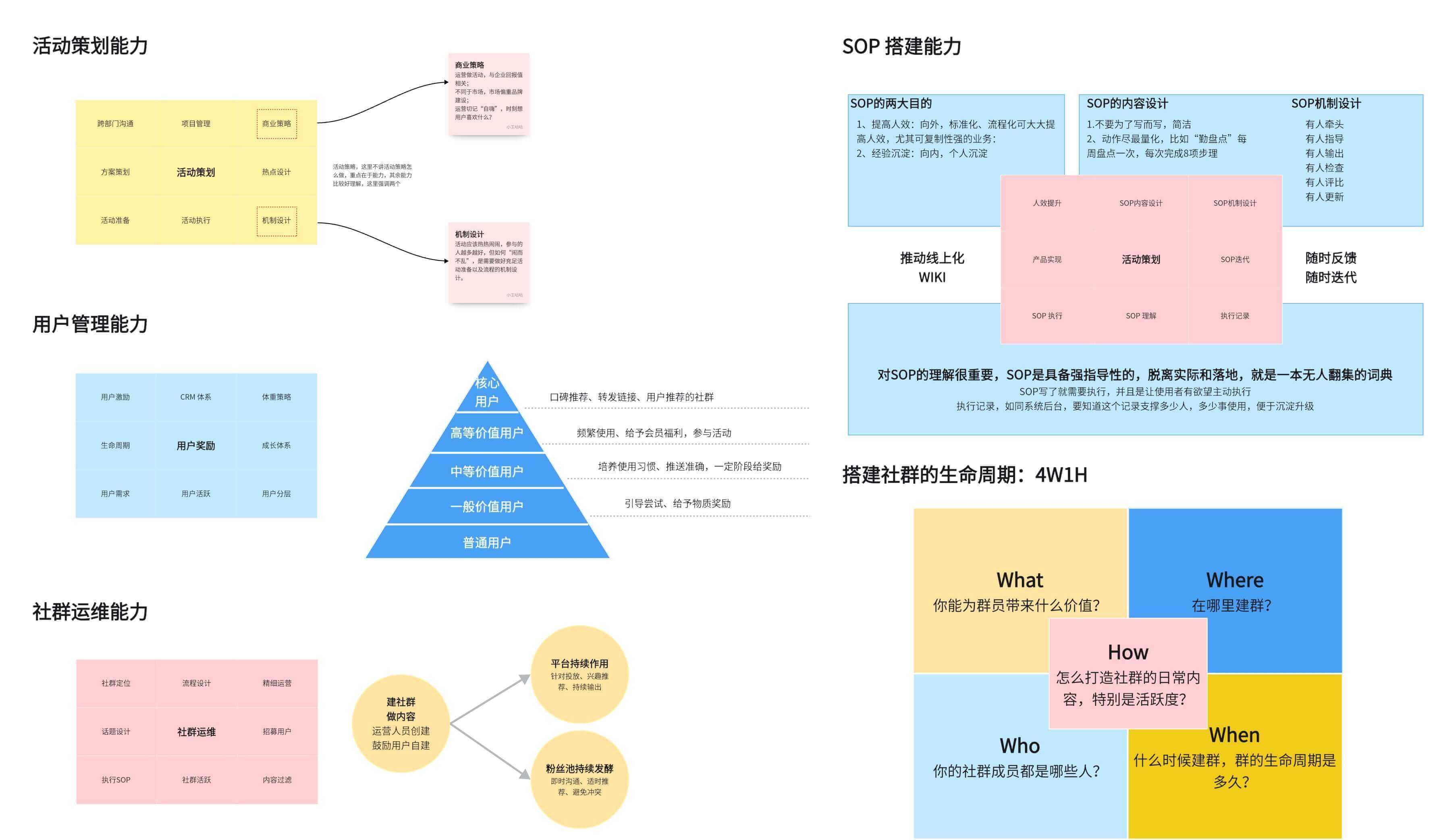 主要是做什么的