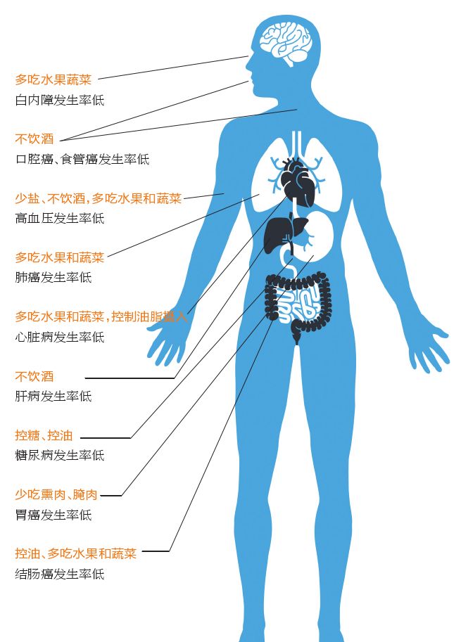 符合健康的环境温度是怎样的