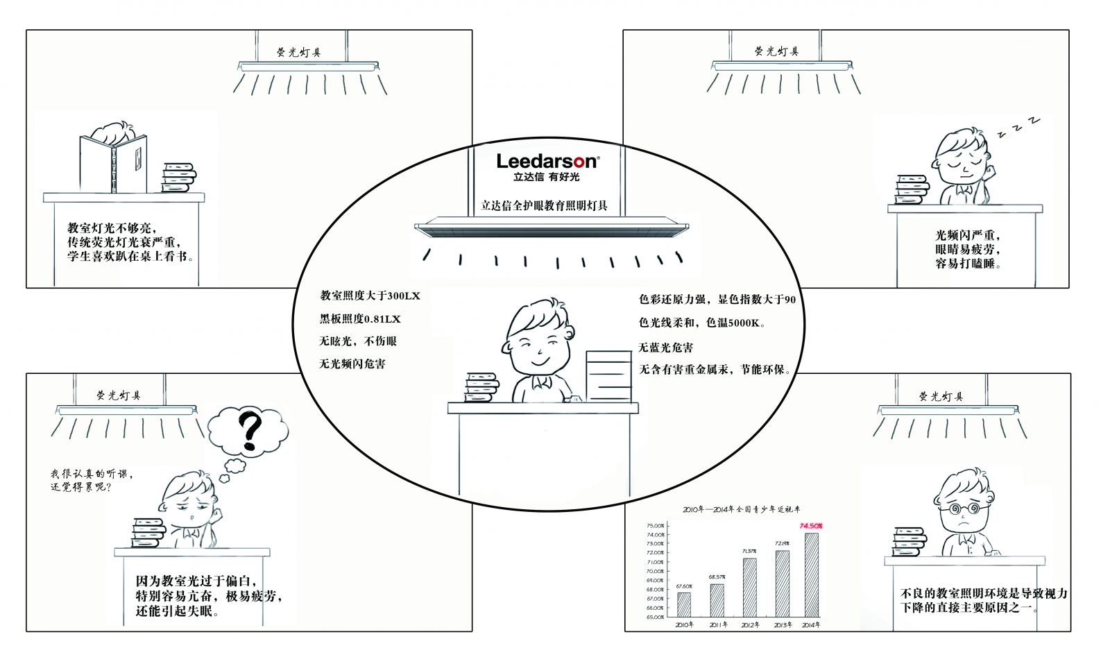 符合健康的环境是什么