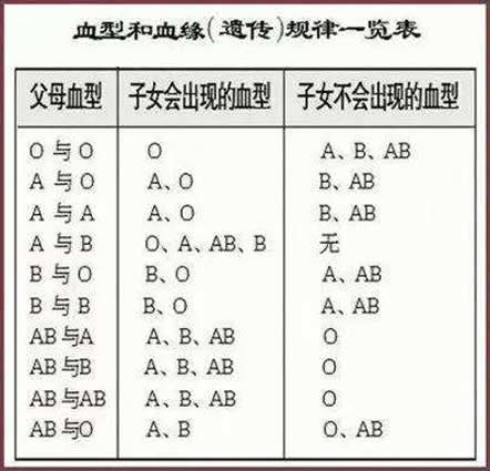 o型血分几种