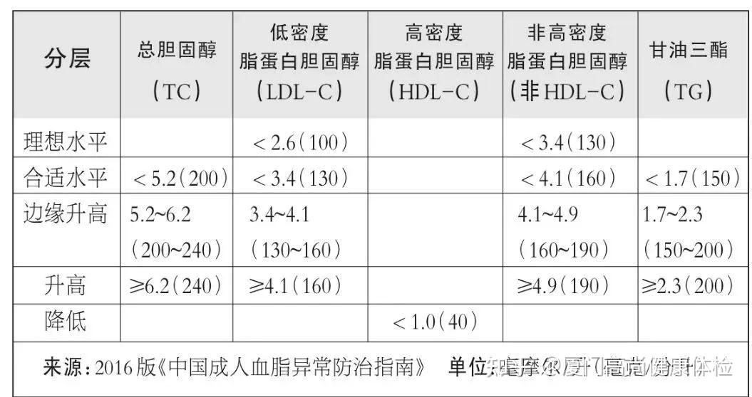 血型与饮食肥壮