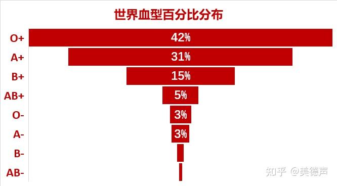 血型和人的健康有关吗