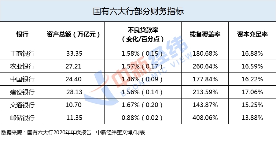 2020年六岁男孩身高体重标准