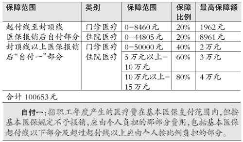 人寿365元的是什么险