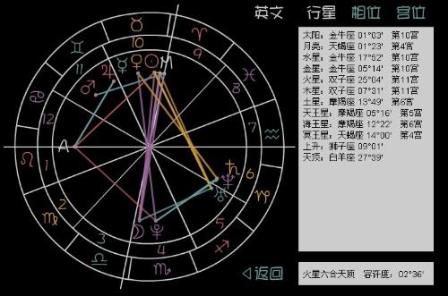 10月23日是什么星座