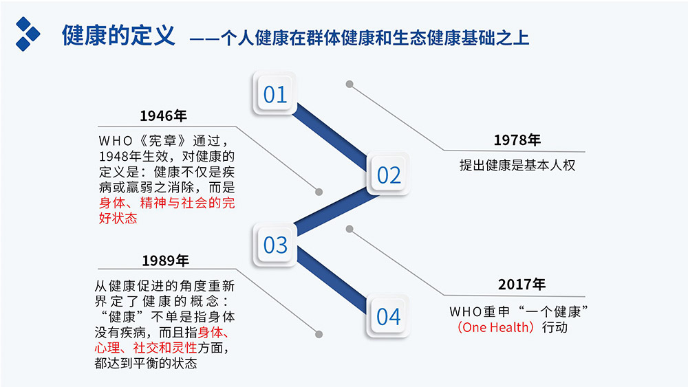 一周健康合理的饮食是什么