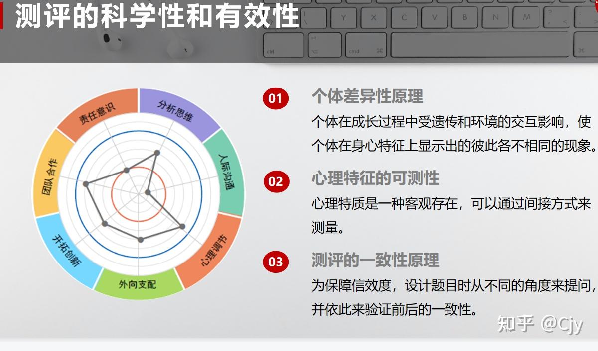 大学生心理健康的标准