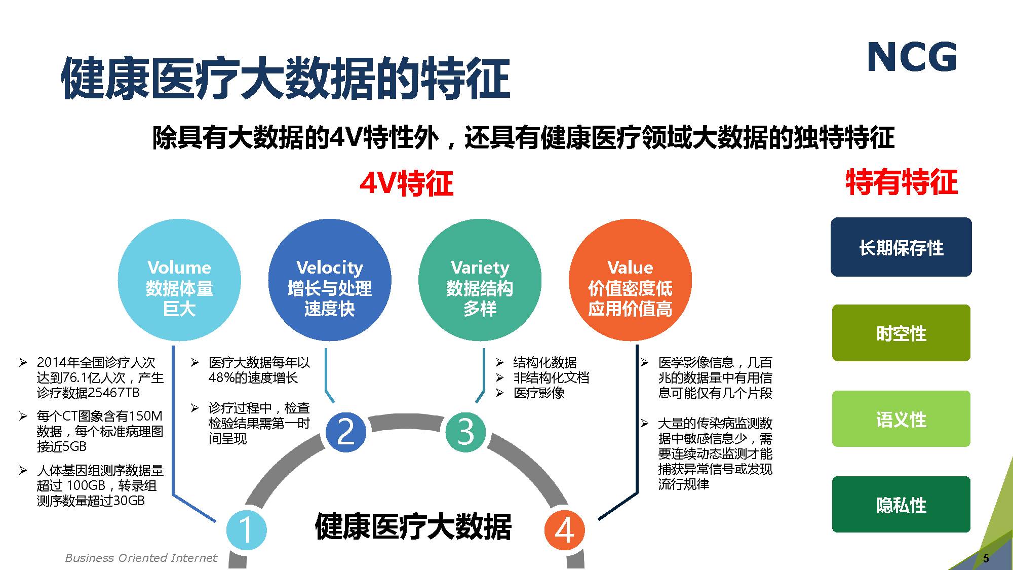 大健康产业即将爆发