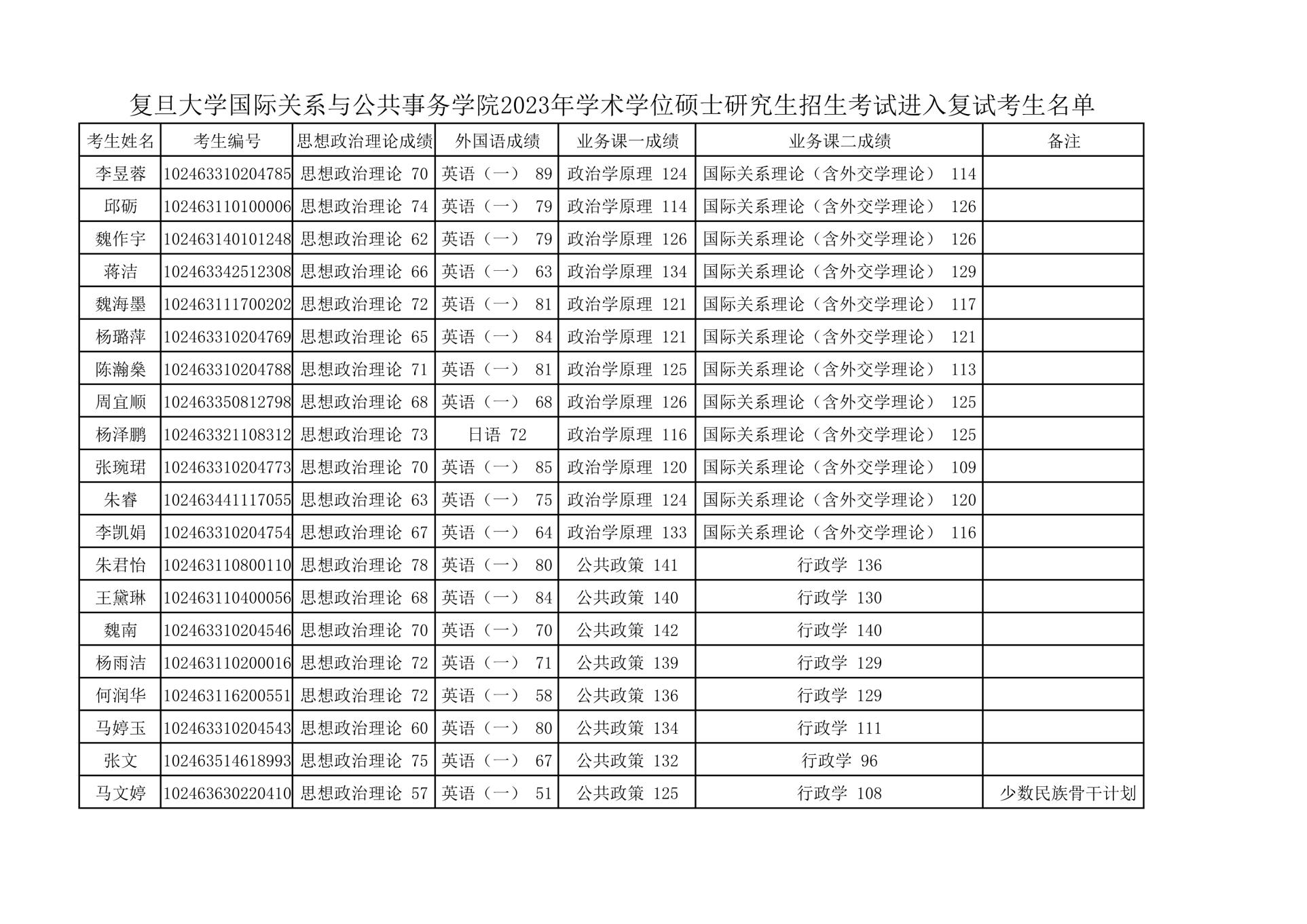 2023章节测试答案超星尔雅