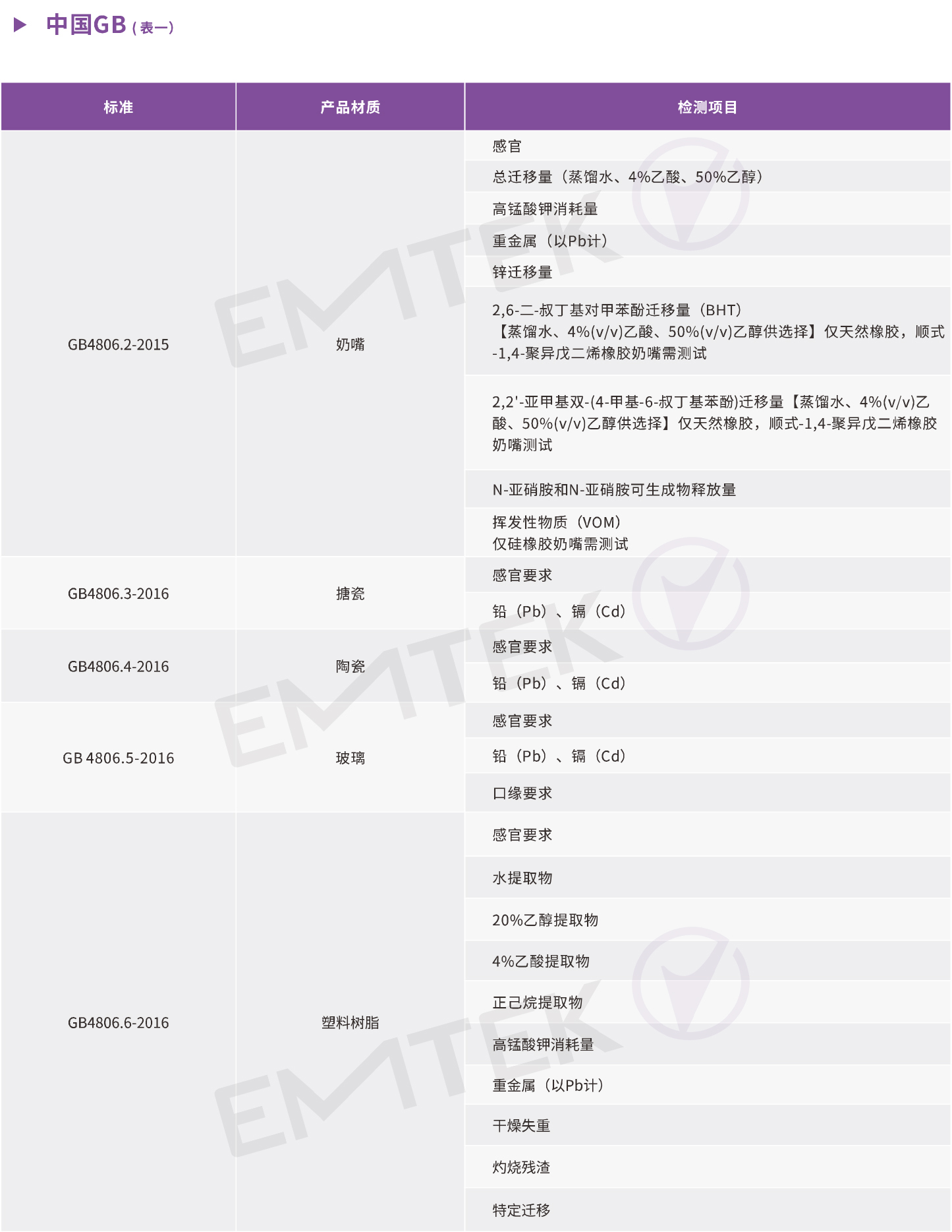 健康365APP是哪家公司开发的