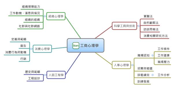 理解内涵要义