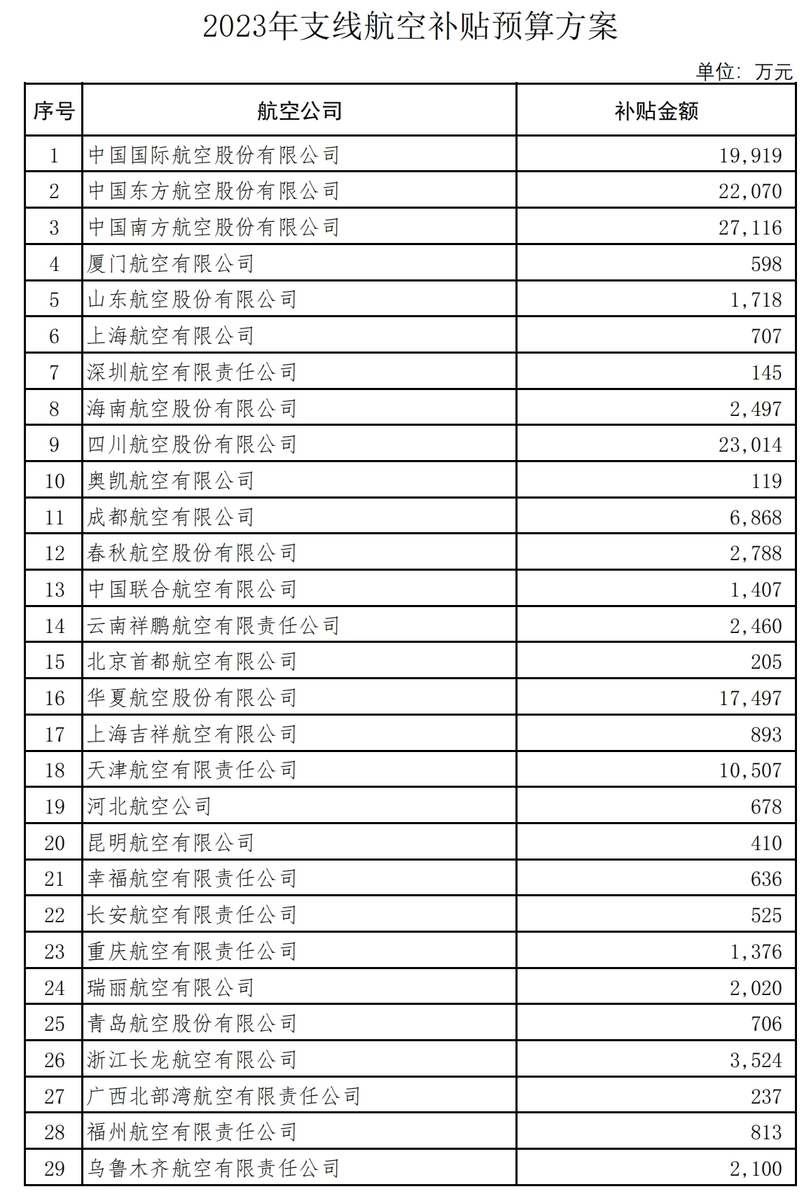 10月23日是什么星座