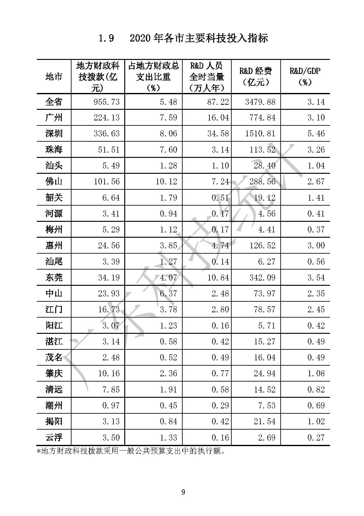 广东科技创新职业技术学院