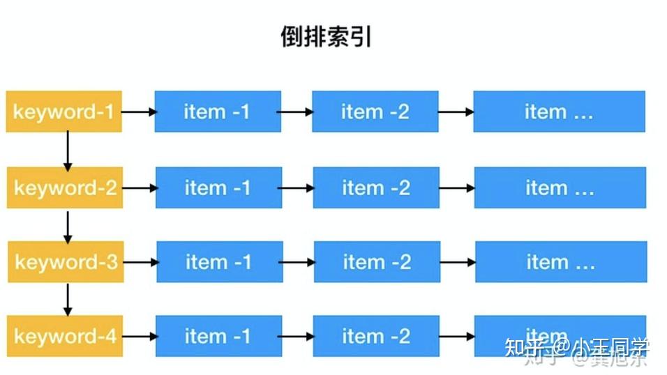 应该如何购买保险