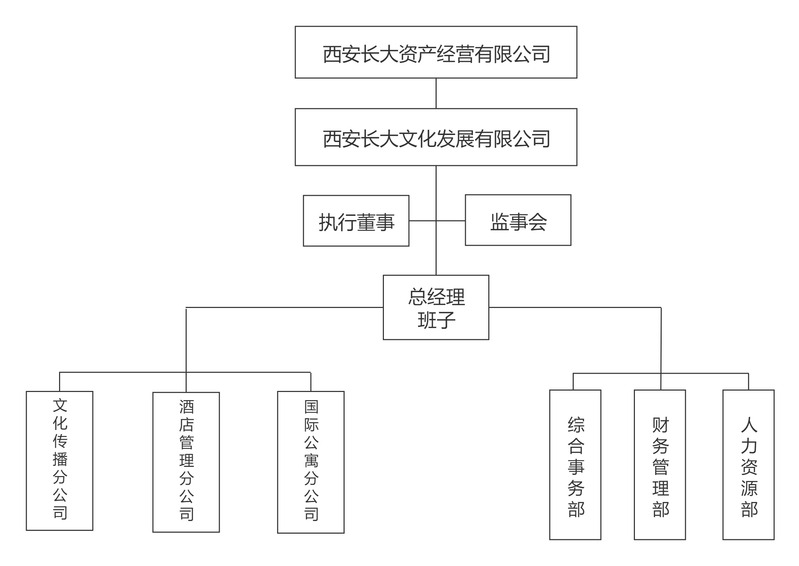 德润四方